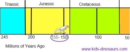 dinosaur timeline