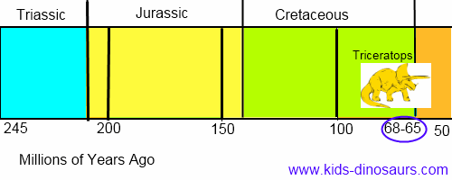xtriceratops-dinosaur-timeline.png.pagespeed.ic.er1bm_h7rZ.webp